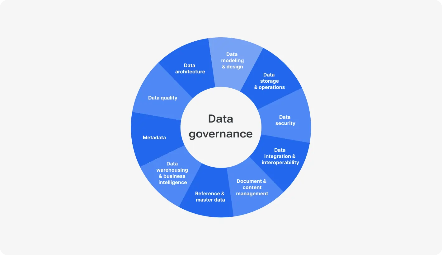 Data Governance