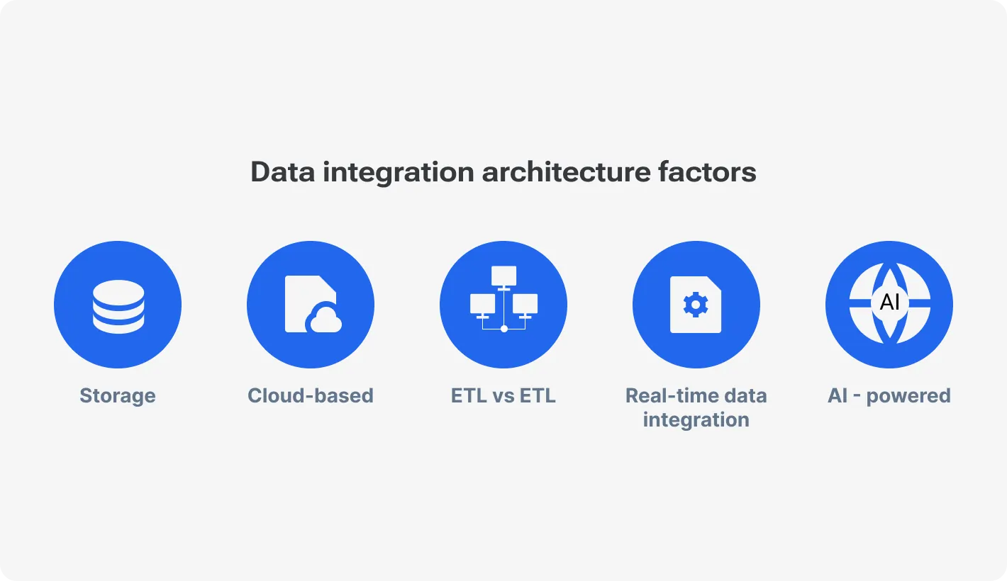 Data integration architecture factors