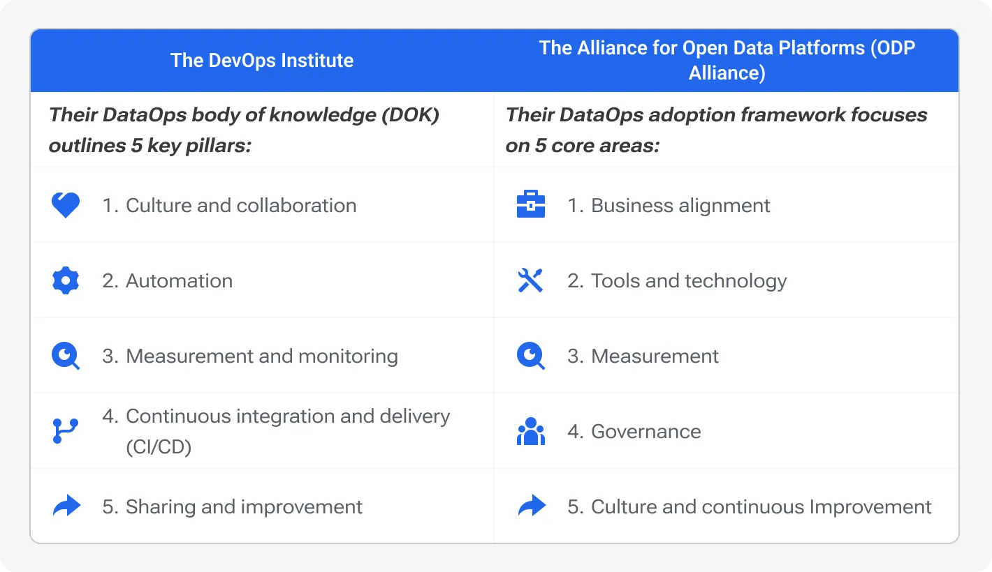 DataOps manifesto