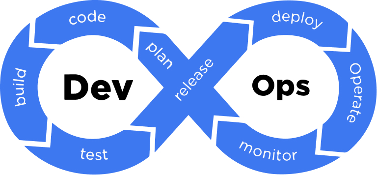 What is DevOps?