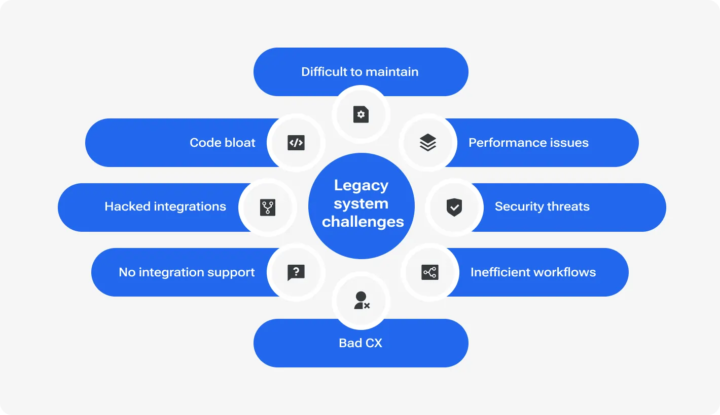 Understanding Legacy Systems