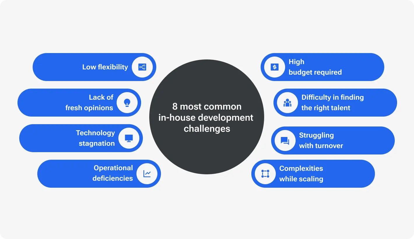 8 most common in-house development challenges