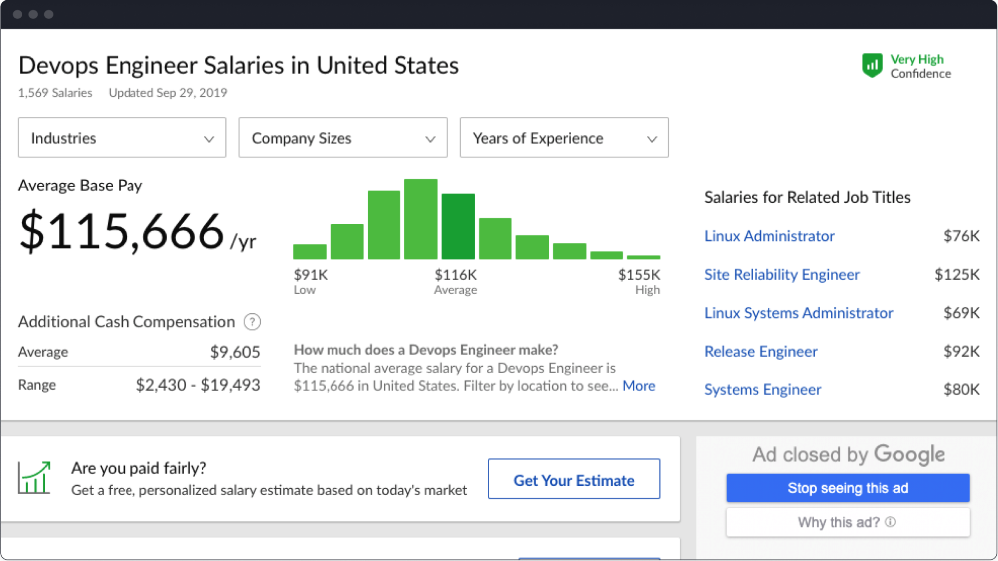 Compare the salary of an in-house specialist and outsourcing costs