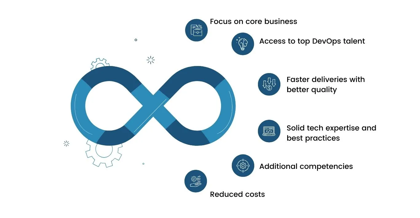 The Advantages of DevOps Outsourcing for Startups